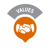 Nilai Dasar Dinkes Ogan Komering Ulu Timur